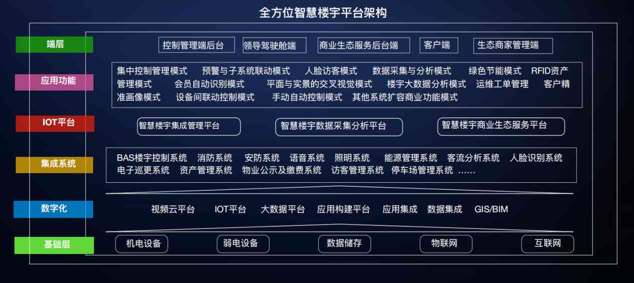 楼宇自控解决方案！(图3)