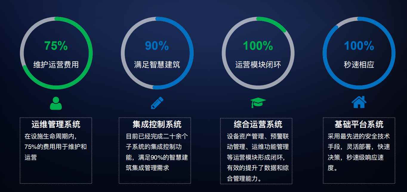 楼宇自控解决方案！(图4)