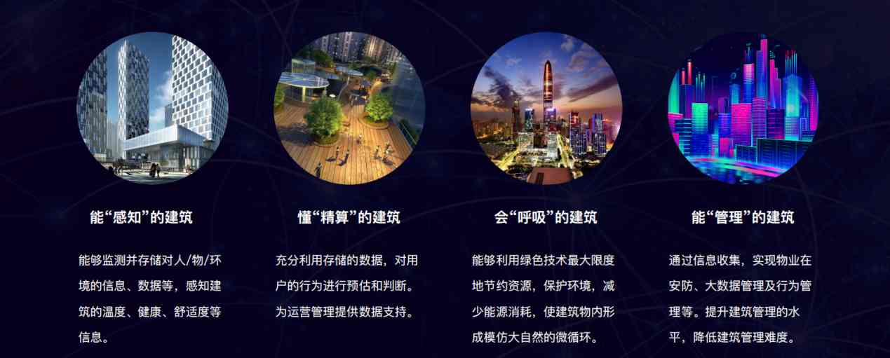 楼宇自控解决方案！(图5)