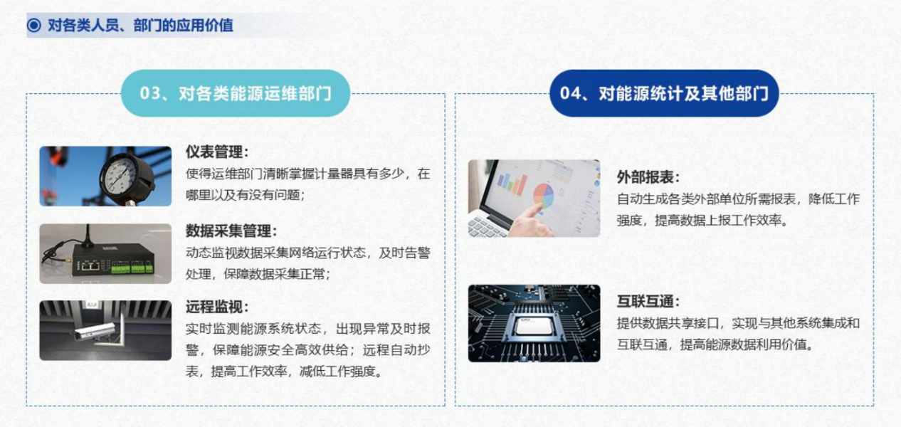重点用能单位能耗在线监测系统解决方案！(图5)