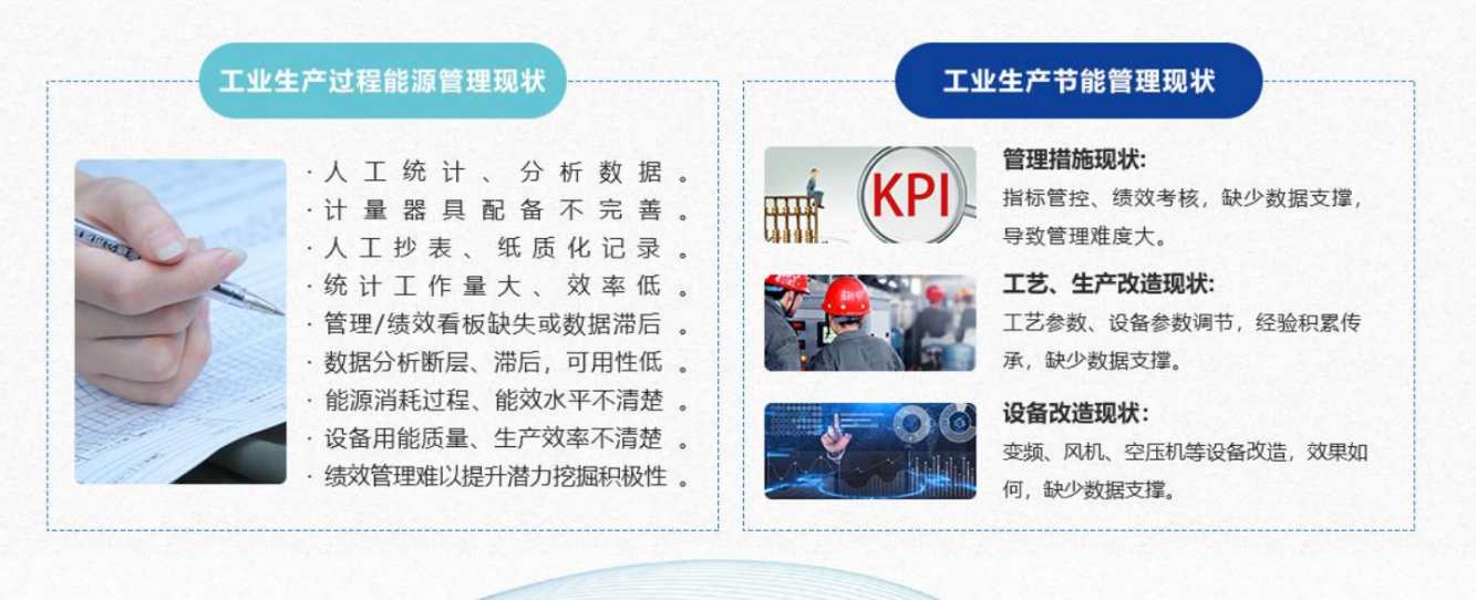 能源管控中心系统解决方案！(图1)