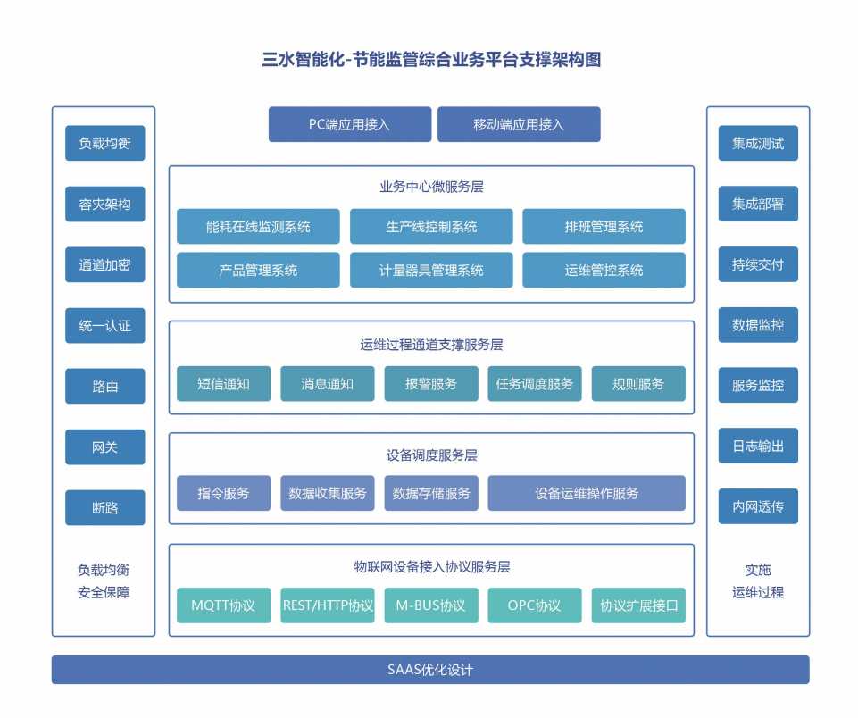 能源管控中心系统解决方案！(图2)