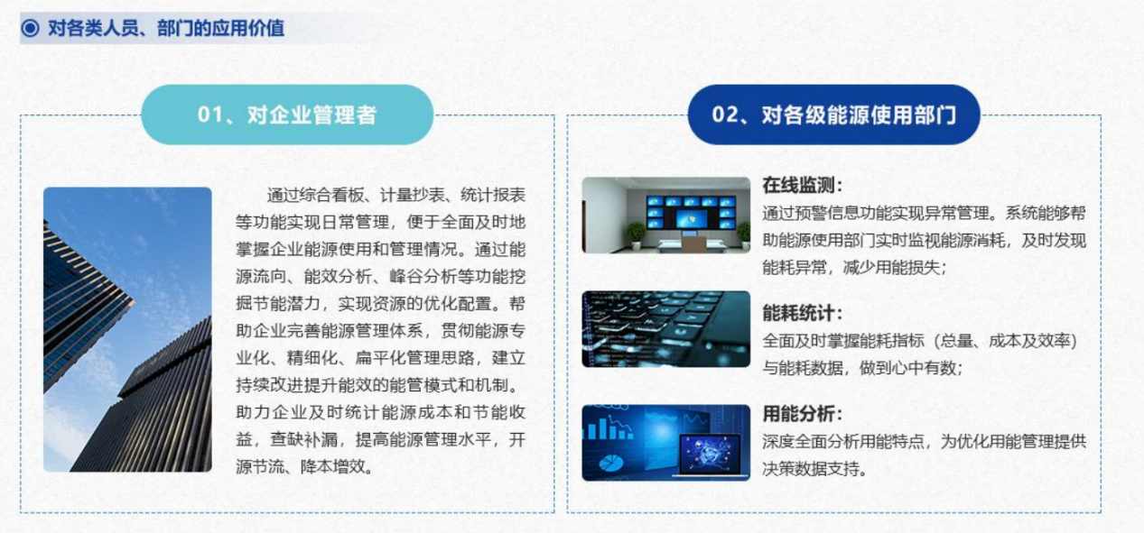 能源管控中心系统解决方案！(图6)