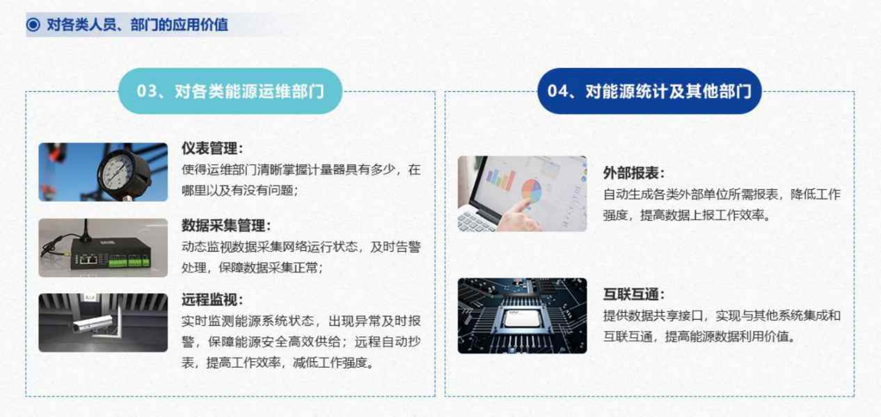 能源管控中心系统解决方案！(图7)