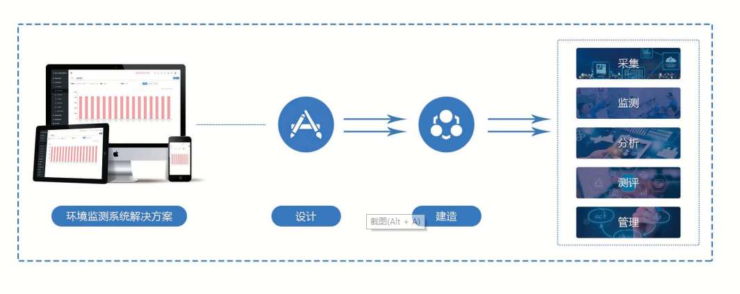 环境监测系统解决方案！(图1)