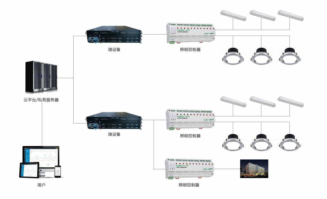 智能照明系统解决方案！(图2)